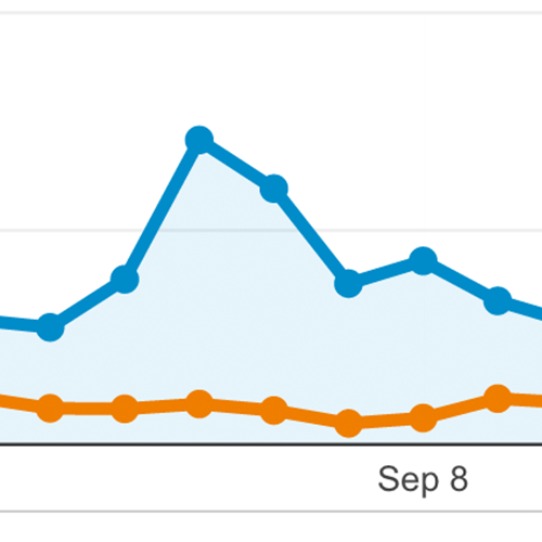 b-side Website Analytics