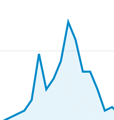 Greener Journeys Traffic