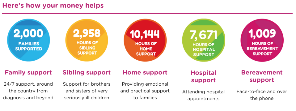 Screenshot of Rainbow Trust Statistics