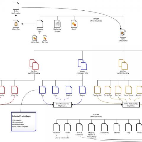 Comins Tea House Website Sitemaps