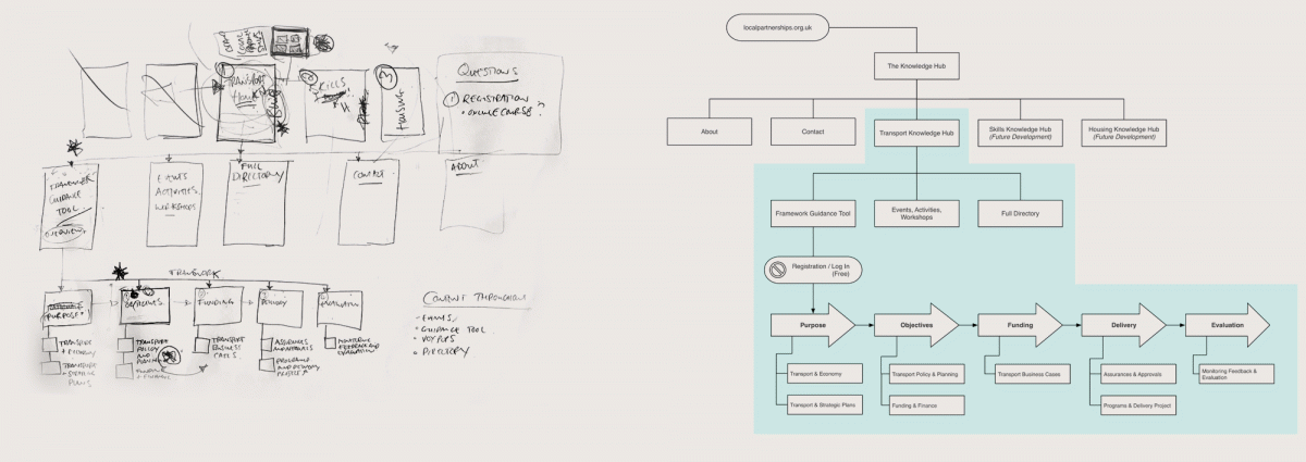 Sitemaps